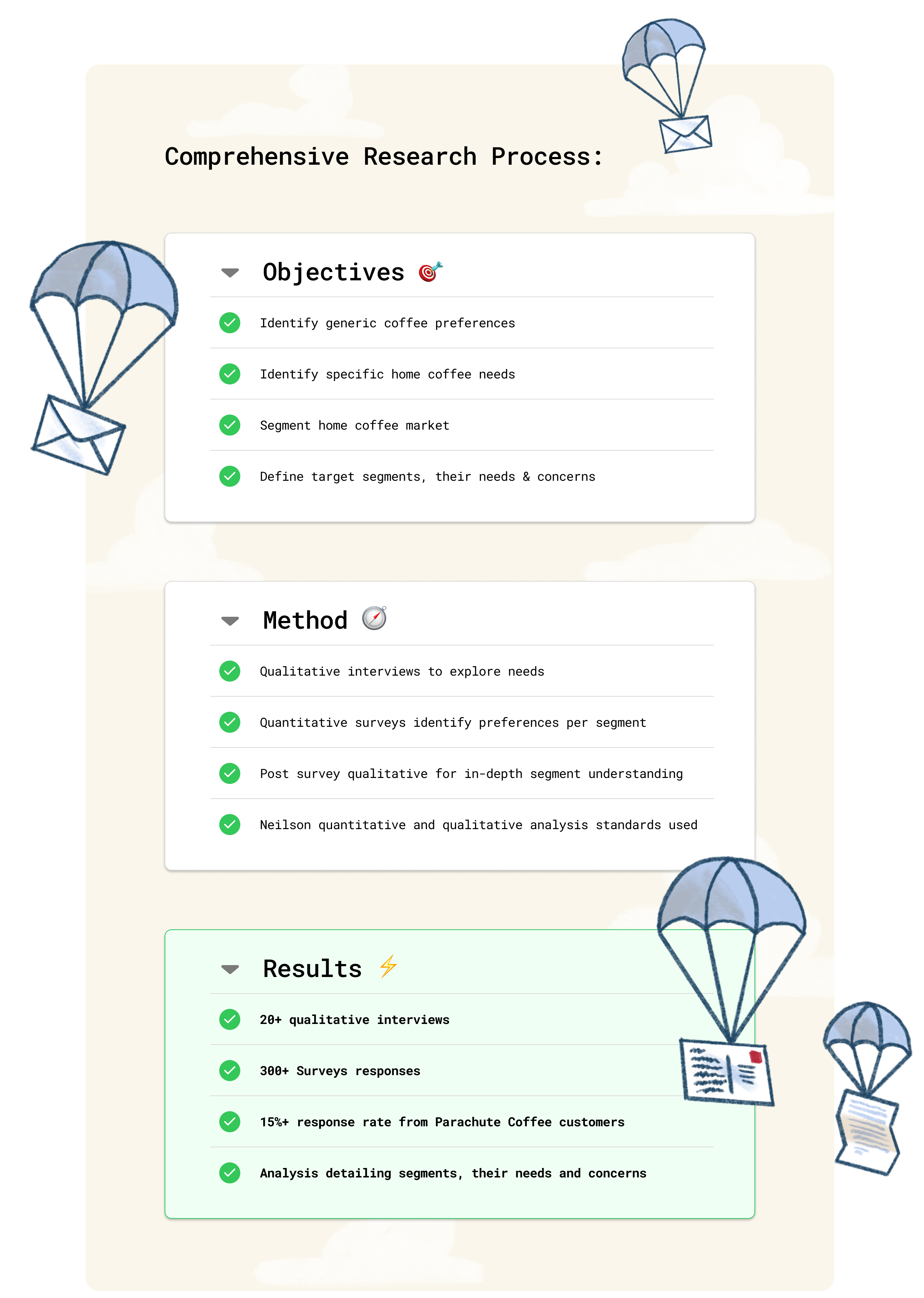 COMPREHENSIVE-RESEARCH-PROCESS